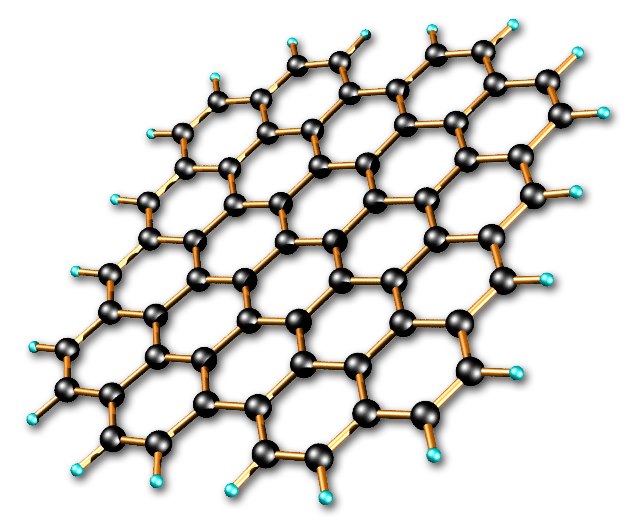 Graphene-based Polymer Nanocomposites: The new Frontier!

Graphite, Graphene, and Their Polymer Nanocomposites.Why such an interest in graphene? It’s all about the digital world, and the search for materials which will make integrated circuits smaller, faster and cheaper! Graphene is a semiconductor with a zero band gap and an exceptionally-high charge mobility. In fact, electron mobilities in graphene could reach values that are more than an order of magnitude higher than those encountered in a Si transistor. This opens up the tantalizing possibility that one day graphene might replace silicon as the building block of the electronic industry and revolutionize nanoelectronics. 

Polymers have been combined with other polymers to form blends and copolymers, mixed with talc, calcium carbonates and clays to give filled systems and extruded and molded with fibers and other anisotropic reinforcements to yield composites and hybrid materials.

Graphene layers could be stacked, functionalized, and modified to provide numerous types of graphene-based nano-scale materials. Rolled-up graphene, known as carbon nanotubes (CNTs) also has some structural flexibility. However, the performance and cost advantages of graphene challenge CNTs in nanocomposites, coatings, sensors, and energy storage device applications.