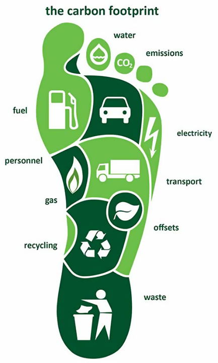 #Pollution is destroying the planet and unless we make significant changes, things are not going to get better. Every little change counts, so take individual steps to make a difference!

What are you doing to reduce your #CarbonFootprint?