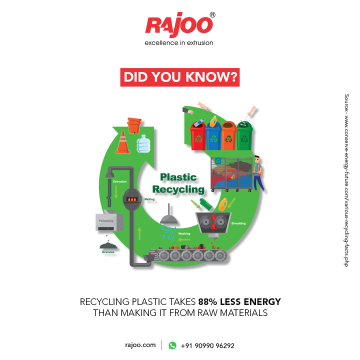 Did you know?

Recycling plastic takes 88% less energy than making it from raw materials.

#DidYouKnow #Recycling #RawMaterial #AboutPlastic #RajooEngineers #Rajkot #PlasticMachinery #Machines #PlasticIndustry