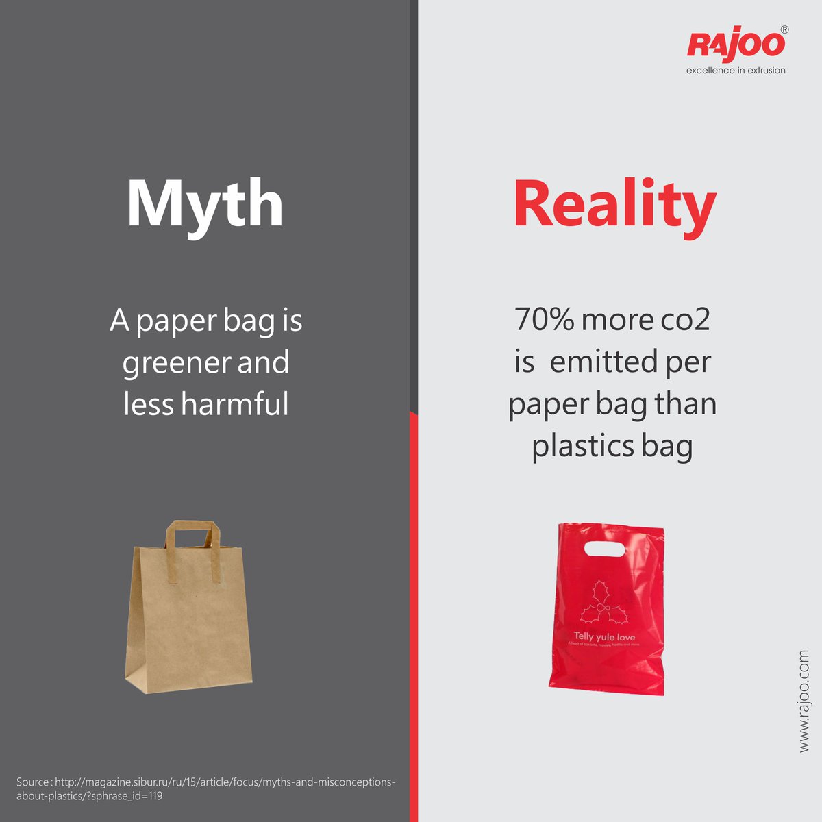 Do not let the myths keep you in the dark.

Paper bag production emits 70% more CO2 per bag as compared to plastic bag production.

#RajooEngineers #Rajkot #PlasticMachinery #Machines #PlasticIndustry https://t.co/A5krRrR6Il