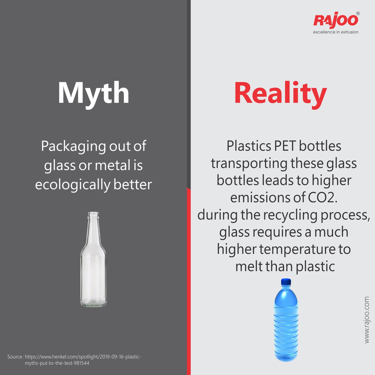 It's a Myth that packaging of glass or metal is ecologically better. In reality, it is not the case. 

#RajooEngineers #Rajkot #PlasticMachinery #Machines #PlasticIndustry https://t.co/V2suKLrp8z