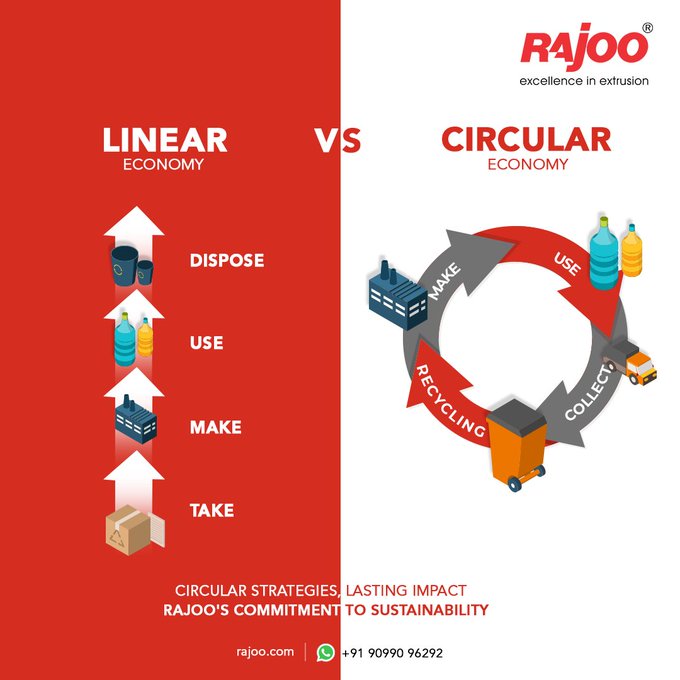 Rajoo disrupts the circle! Stepping boldly against the norm and reshaping the future of a circular economy.<br /><br />Embracing innovation, sustainability, and progress in every loop!<br /><br />#CircularEconomyChampion #InnovateSustainably #RajooReshapesTomorrow #RajooEngineers  #PlasticMachinery